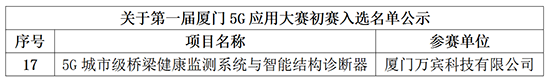 萬賓科技5G城市級橋梁監測等30個項目入圍首屆廈門5G應用大賽決賽(圖2)