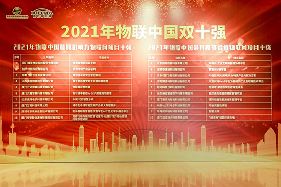 萬賓科技獲全國總決賽2021“物聯中國最具影響力物聯網項目十強”(圖2)
