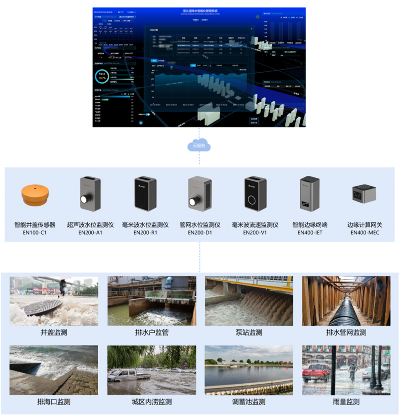 智慧排水監(jiān)測(cè)系統(tǒng)“把脈”城市管網(wǎng)，助力抗?jié)硿p排建設(shè)(圖3)