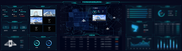 橋梁結構健康監測系統讓橋梁安全24小時“健康在線”(圖3)