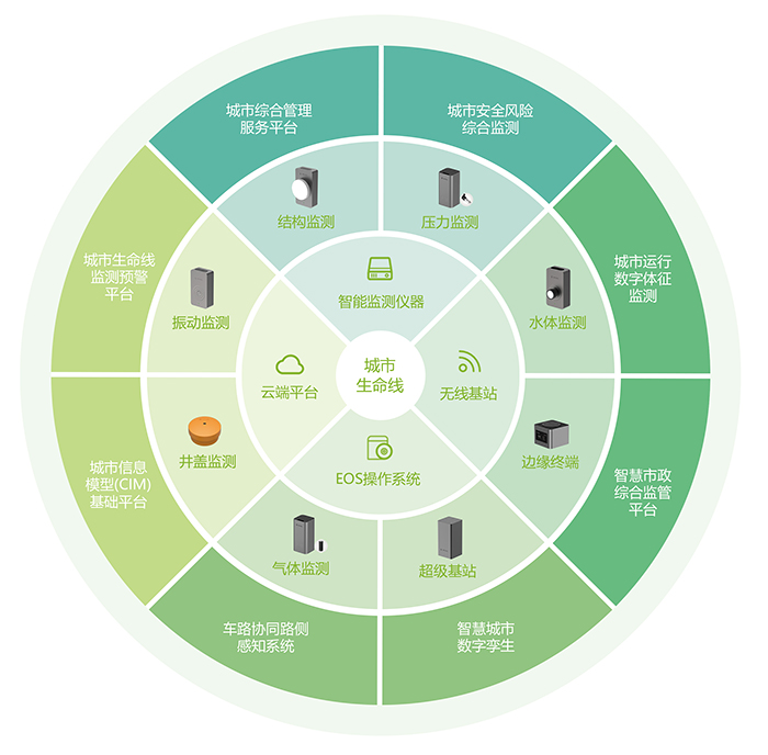 萬賓智能監(jiān)測儀器榮獲《深圳市城市生命線工程創(chuàng)新產(chǎn)品》(圖4)