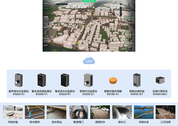 大澇來臨時有計可施|城市內澇監測預警系統來了 (圖3)
