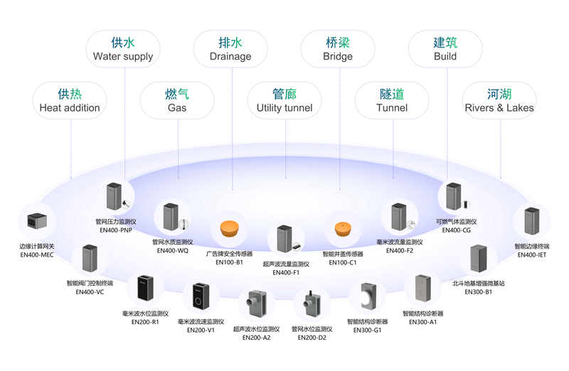城市生命線監測預警系統，助力城市風險感知(圖4)