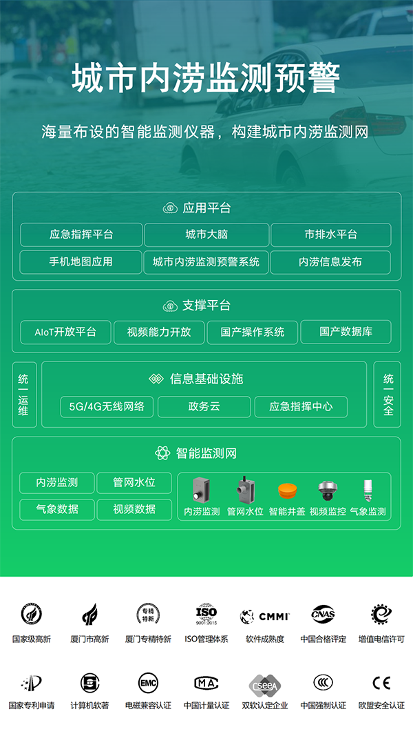 城市內(nèi)澇監(jiān)測預(yù)警系統(tǒng)（圖2）