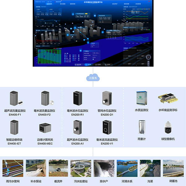 水環(huán)境綜合治理系統(tǒng)：創(chuàng)新技術守護“碧水清流”(圖3)