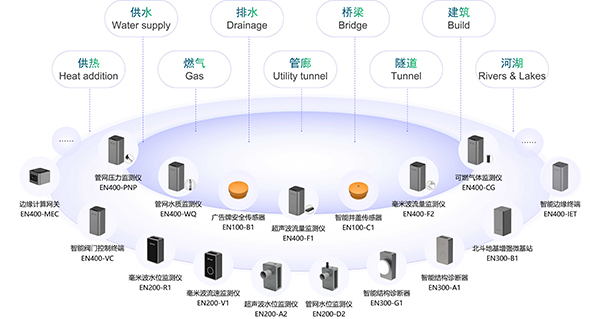省委副書記率省委農(nóng)辦領(lǐng)導(dǎo)調(diào)研水稻表型智慧平臺(tái)