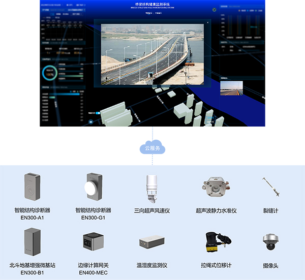 橋梁結(jié)構(gòu)健康監(jiān)測(cè)系統(tǒng)：橋梁健康“智能管家”(圖3)