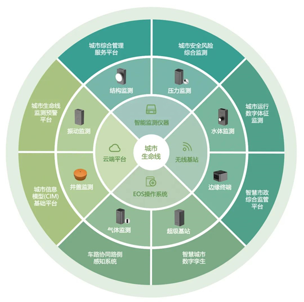5G智能結構診斷器：無損結構健康監測，助力城市基建安全運行(圖14)