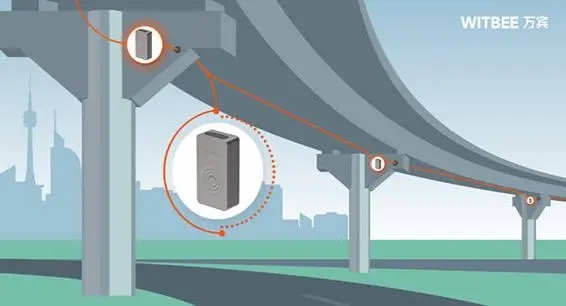 橋梁結(jié)構(gòu)健康監(jiān)測(cè)｜讓橋梁更安全(圖2)