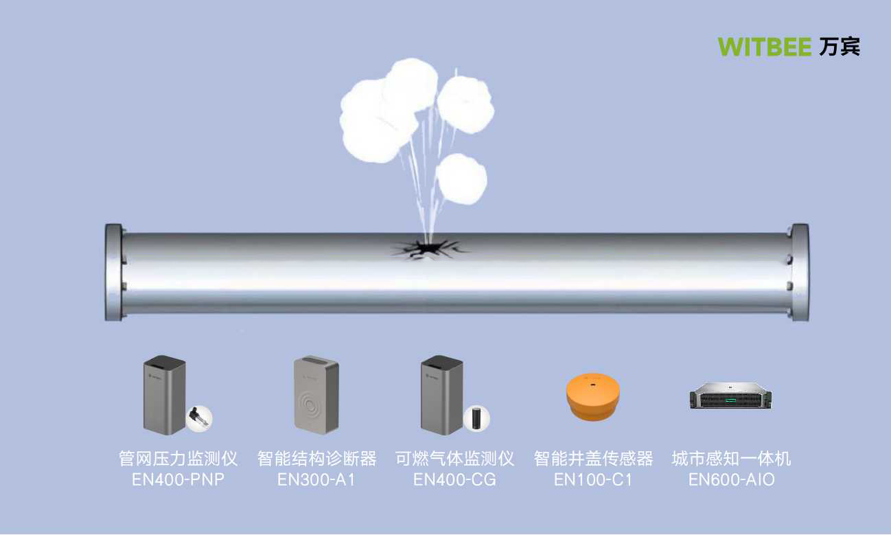 燃氣管網監測系統-燃氣管網安全運行監測方案(圖3)