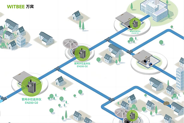 管網水位怎么監測?監測排水管網水位用什么傳感器?(圖2)