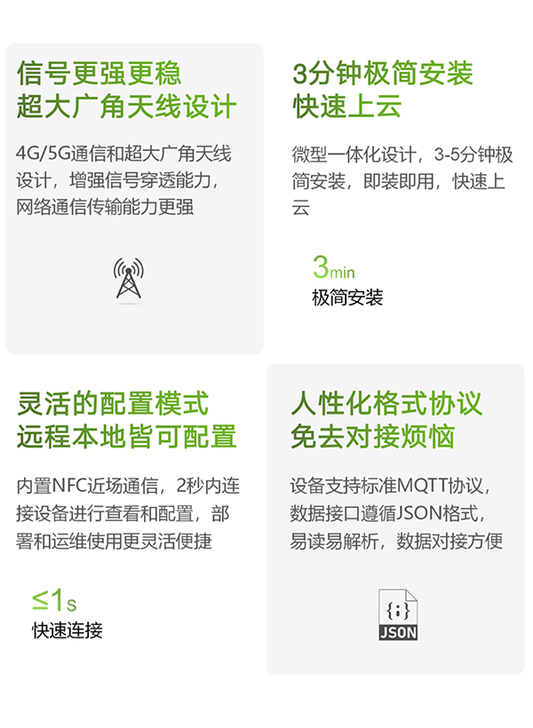 萬賓內(nèi)澇積水監(jiān)測儀：快速構建全域防汛監(jiān)測網(wǎng)與精準治水(圖4)