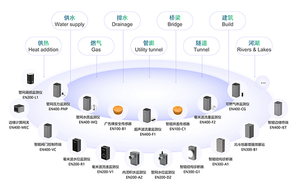 萬賓內(nèi)澇積水監(jiān)測儀：快速構建全域防汛監(jiān)測網(wǎng)與精準治水(圖7)