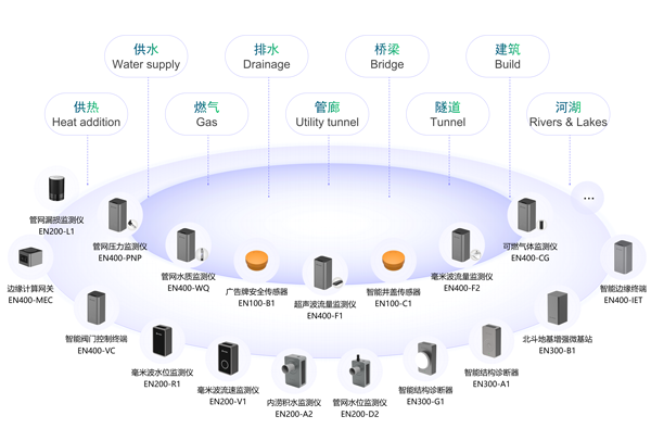 可燃?xì)怏w監(jiān)測儀 | 構(gòu)建城市級燃?xì)夤芫W(wǎng)監(jiān)測系統(tǒng)(圖14)