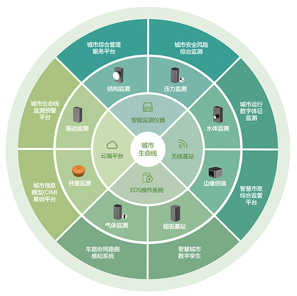 可燃?xì)怏w監(jiān)測儀 | 構(gòu)建城市級燃?xì)夤芫W(wǎng)監(jiān)測系統(tǒng)(圖15)