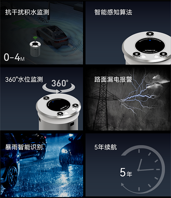 萬賓新品 | 地埋式積水監測儀，豈止是小(圖3)