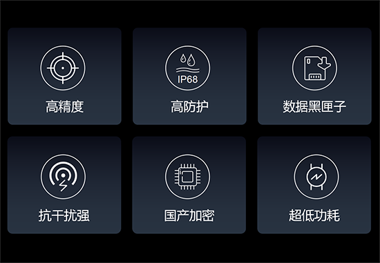 萬賓新品 | 地埋式積水監測儀，豈止是小(圖4)