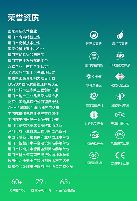 迭代新品 | 第四代可燃氣體監測儀，守護燃氣管網安全“快人一步”_萬賓?WITBEE(圖9)