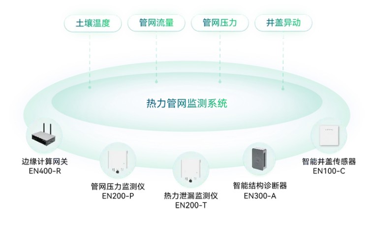 住建部 | 推進建筑和市政基礎設施設備更新，全面實施城市生命線工程(圖12)