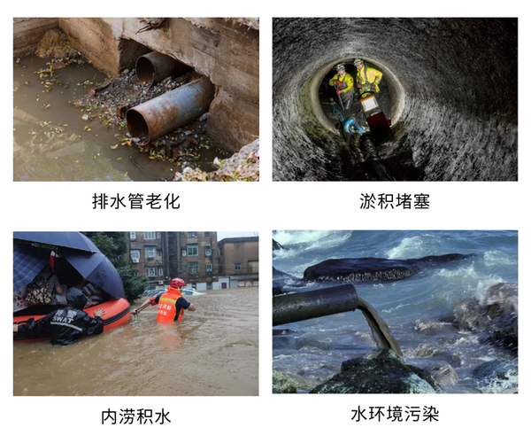 實時排水模型：城市生命線的智能監測與預測、感知與認知