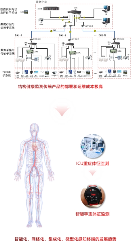 安徽銅陵居民樓坍塌致4人遇難，結(jié)構(gòu)監(jiān)測能否筑牢房屋安全防線