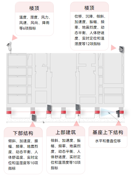 安徽銅陵居民樓坍塌致4人遇難，結(jié)構(gòu)監(jiān)測能否筑牢房屋安全防線(圖6)