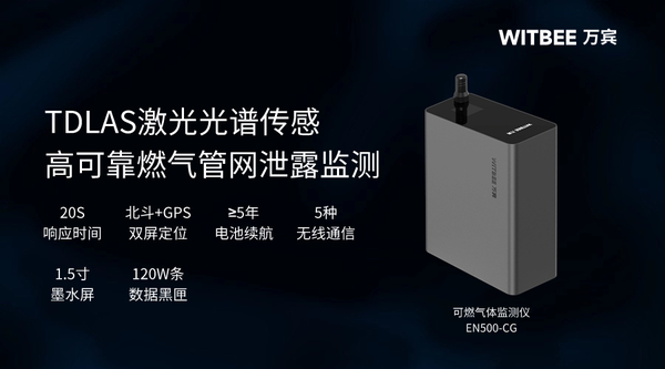 燃氣管網(wǎng)存在的安全問題與智能監(jiān)測方法