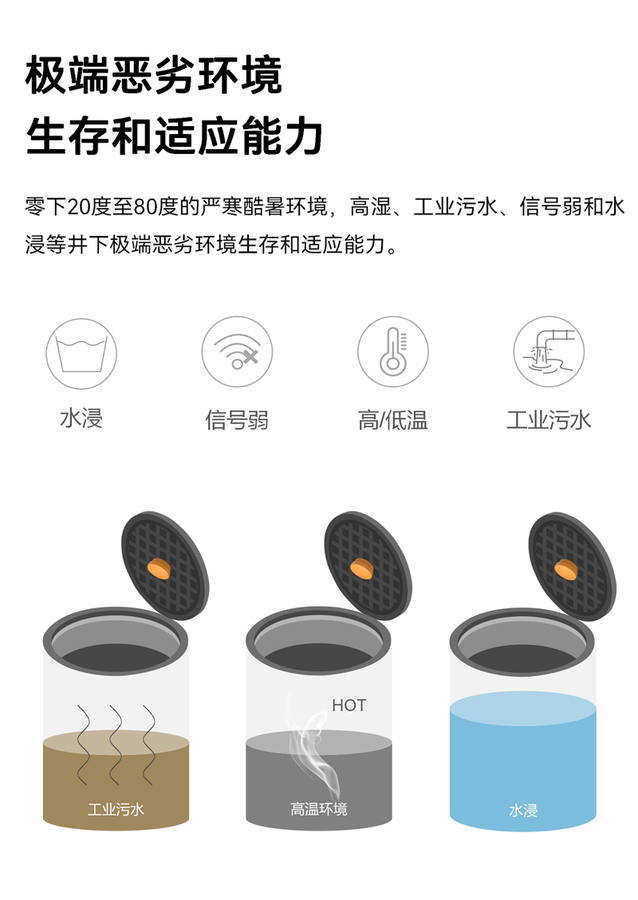 智能井蓋傳感器(異動+定位監測) EN100-C(圖10)