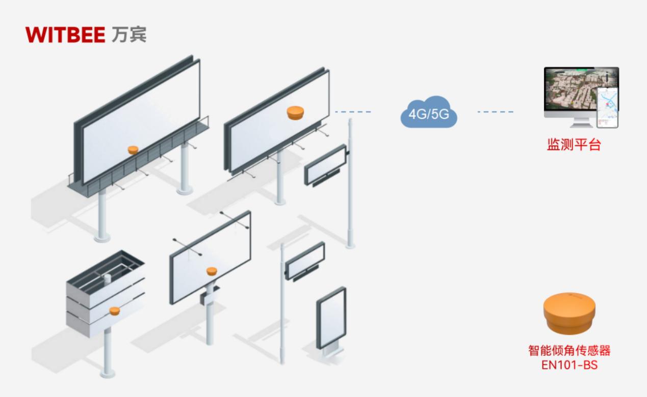 怎樣做好戶外廣告招牌的安全監測工作(圖2)