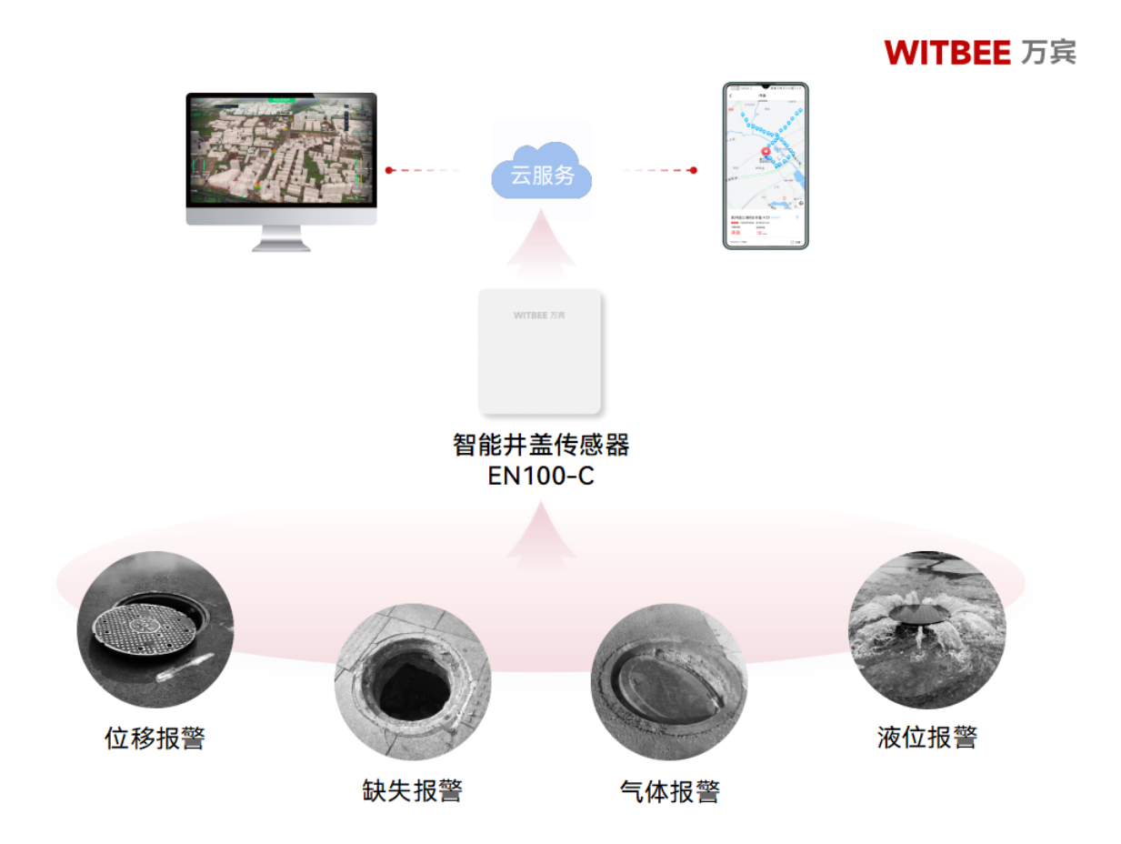 長沙一小區(qū)井蓋多達(dá)170處，行人腳下安全如何保障？(圖2)