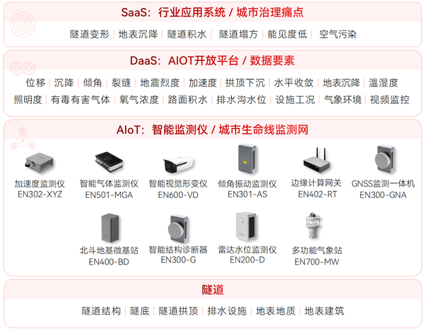 隧道安全監(jiān)測(cè)系統(tǒng)架構(gòu)圖