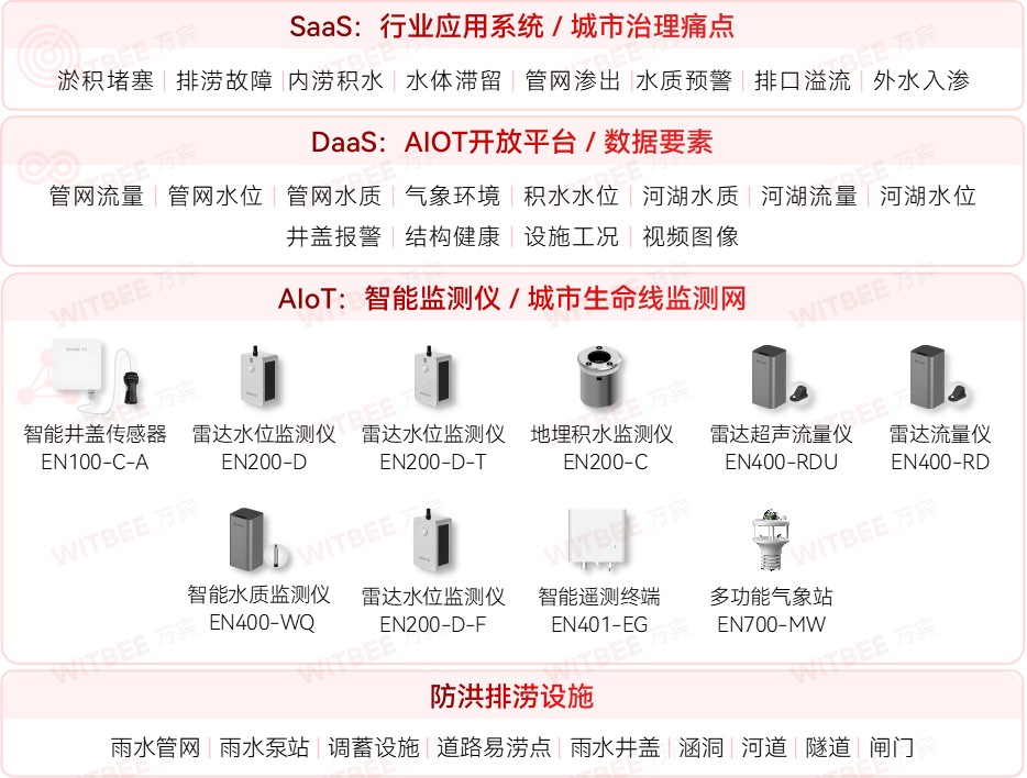 上海內(nèi)澇監(jiān)測(cè)廠家哪家好?上海內(nèi)澇監(jiān)測(cè)廠家推薦