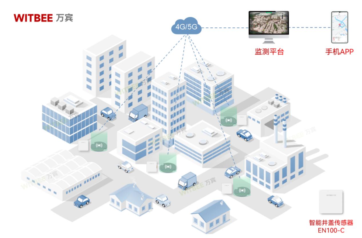 傳統井蓋存在哪些痛點?智能井蓋傳感器如何應對(圖2)