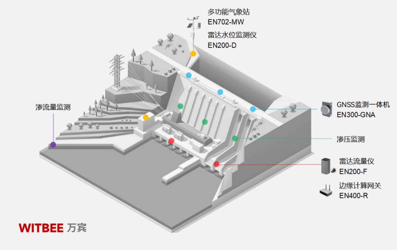 大壩為何會(huì)突然潰壩：水庫大壩安全監(jiān)測(cè)系統(tǒng)如何預(yù)警(圖2)