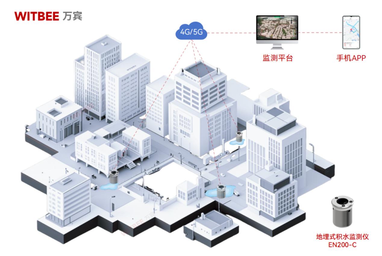 暴雨時，如何精準定位城市內澇區域?(圖2)