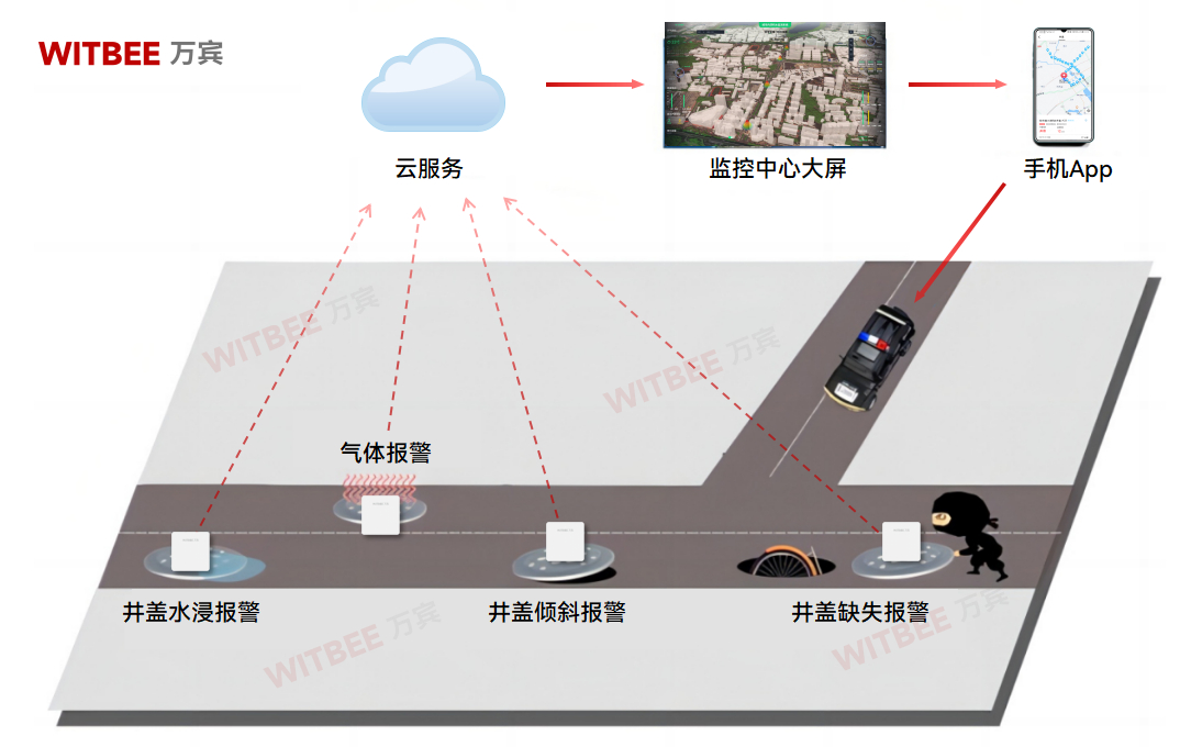 智能井蓋傳感器：城市“腳下”的智慧守護(hù)(圖2)