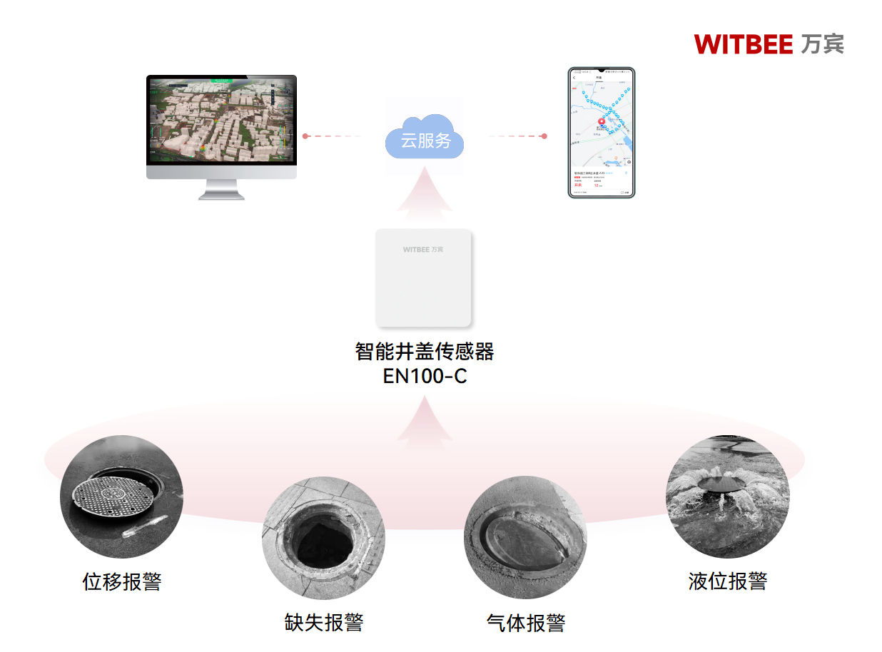 智慧監管，讓城市井蓋管理“耳聰目明”(圖2)