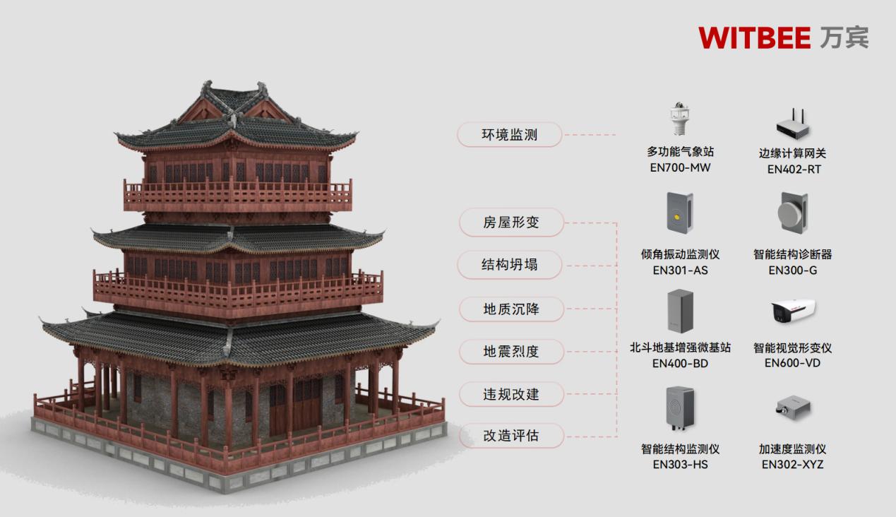 建筑結(jié)構(gòu)健康監(jiān)測(cè)系統(tǒng)-實(shí)現(xiàn)古建筑結(jié)構(gòu)智慧管養(yǎng)(圖2)