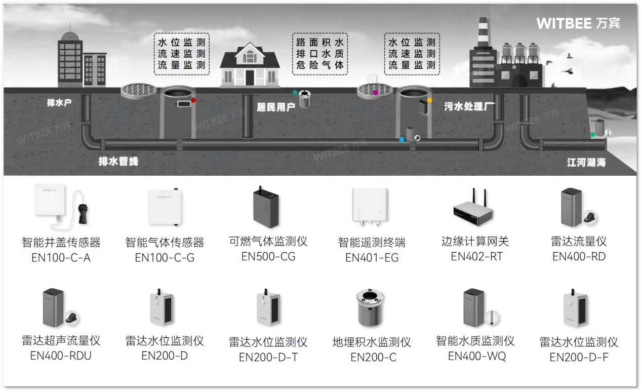 排水管網裝上“智慧聽診器”：實時監測進行中(圖2)
