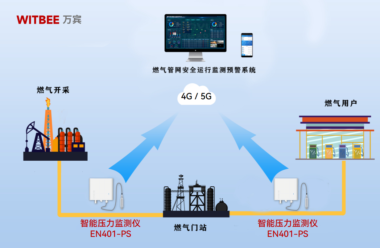 燃氣管網頻頻 “生氣”，智能壓力監測儀如何揪出背后真兇(圖2)