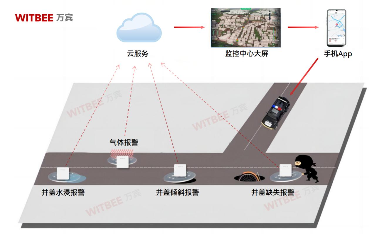 當井蓋成為 "馬路飛餅"，如何筑牢城市道路安全(圖2)