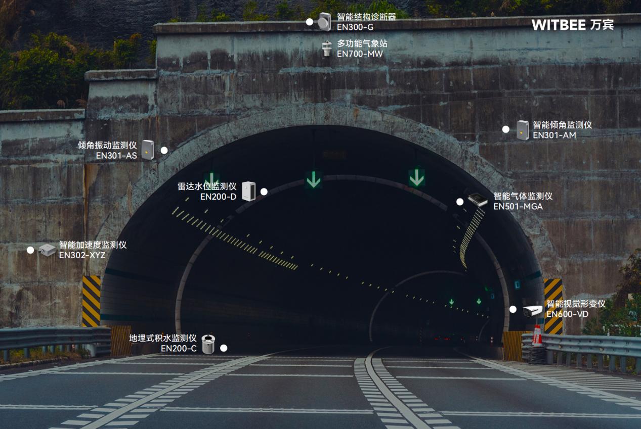 隧道安全監(jiān)測系統(tǒng)：實現(xiàn)隧道安全感知與預(yù)警(圖2)