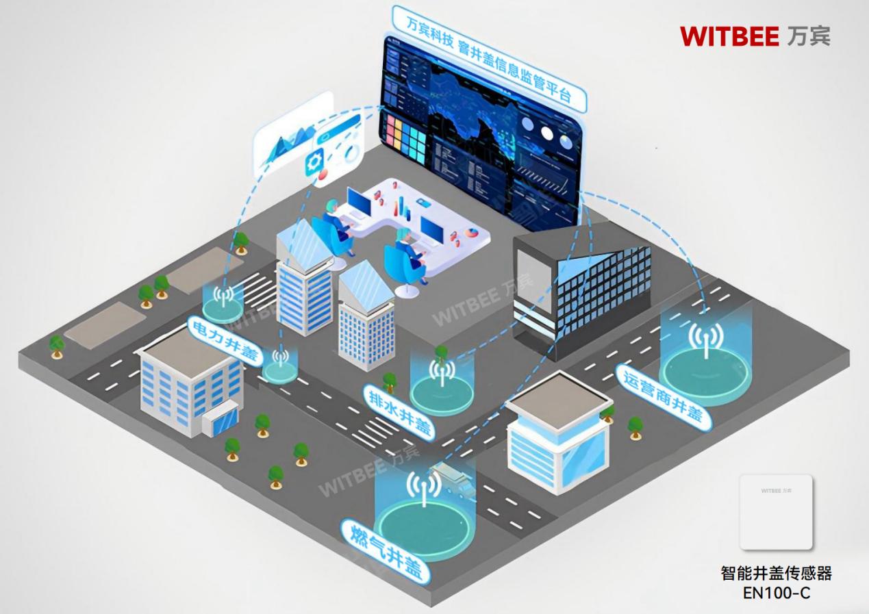 智能井蓋傳感器—為腳下安全加碼(圖2)