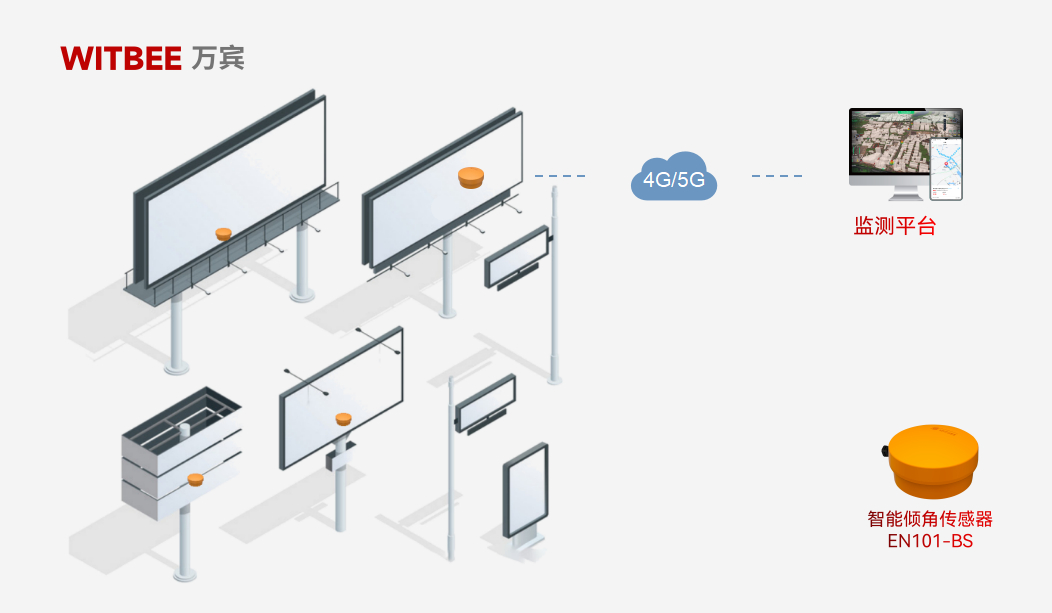 廣告牌監管也玩高科技?讓“頭頂安全” 有保障(圖2)