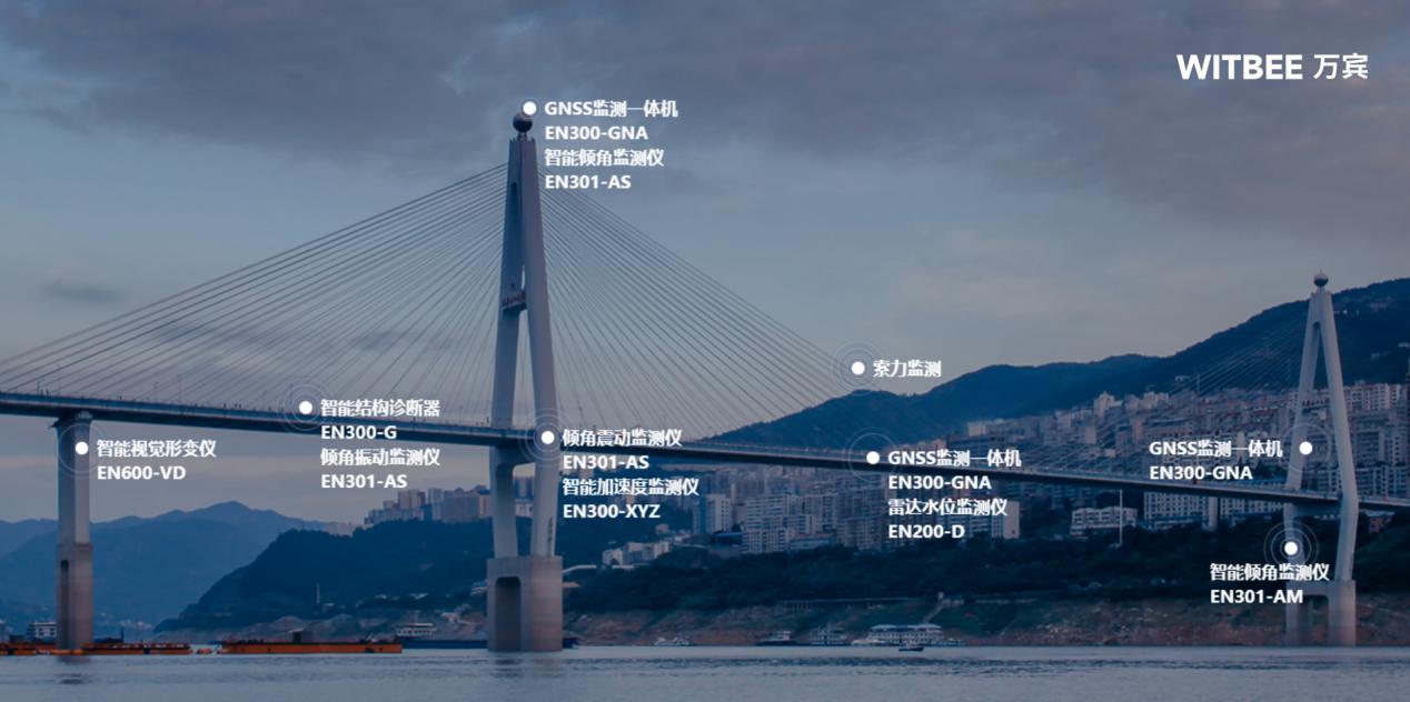 橋梁結構健康監測系統：24小時診斷橋梁“脈搏”(圖2)