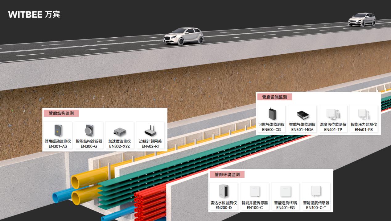 廣州四個(gè)大型綜合管廊全面投運(yùn)，管廊安全如何守護(hù)？(圖2)