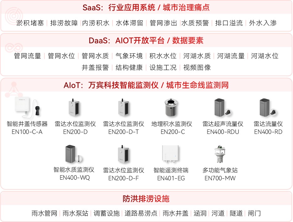 內澇監測“關口前移”，開啟主動防澇“精準模式”(圖2)
