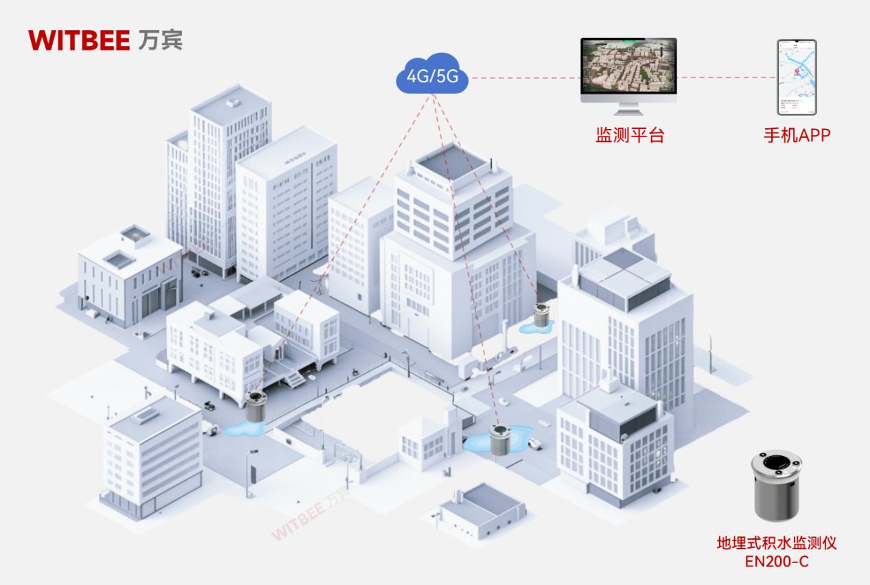 城市內澇早知道—地埋式積水監測儀來報道(圖2)