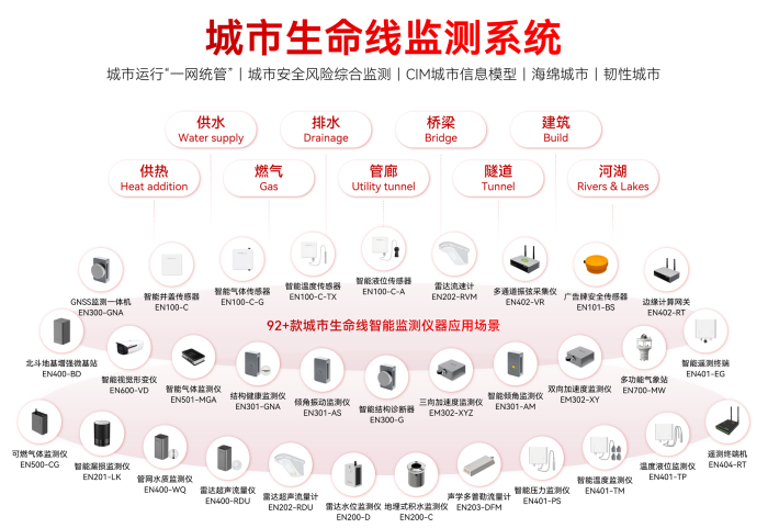 萬賓科技誠邀您參加江蘇省城市生命線安全工程技術交流與培訓會(圖2)