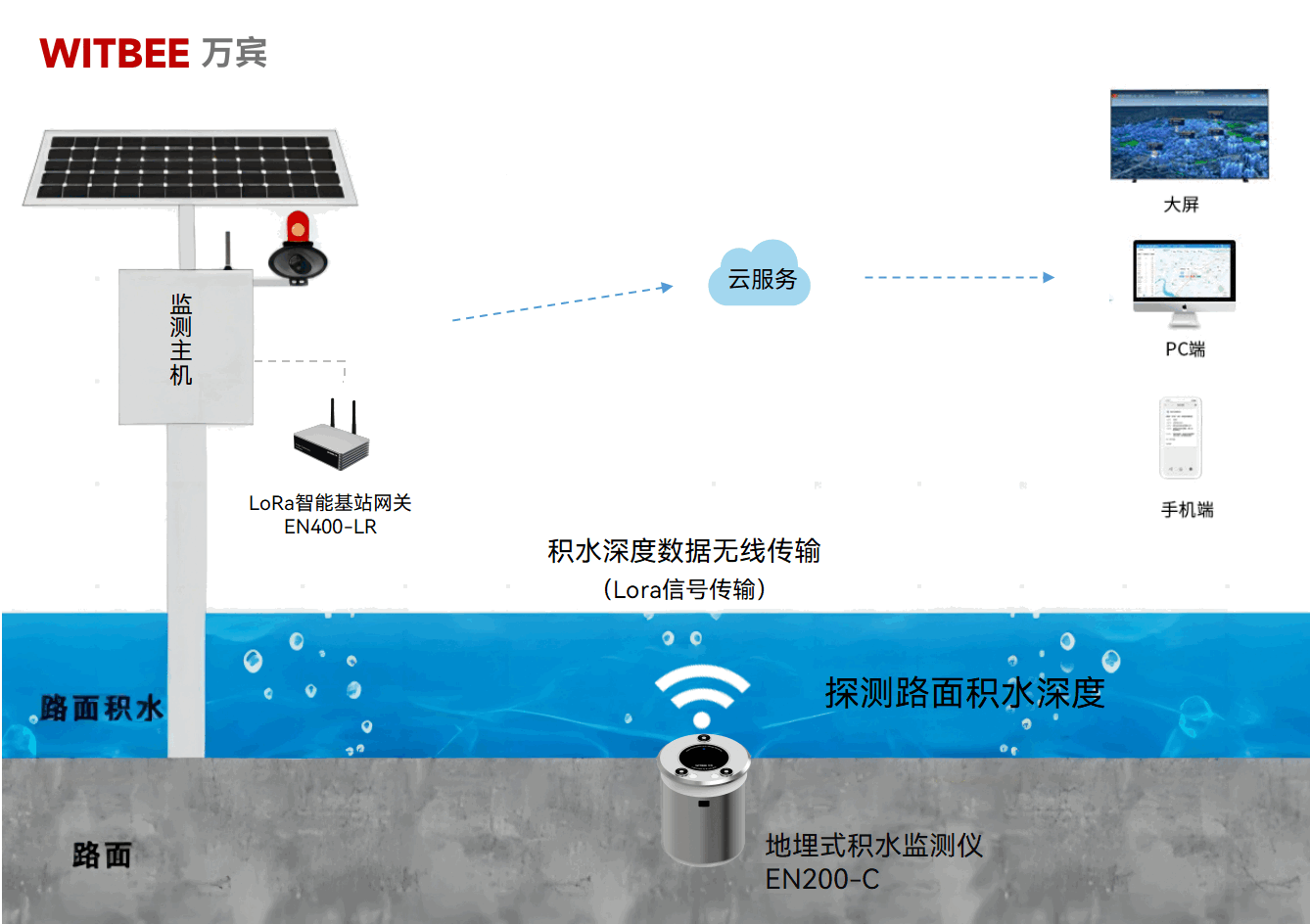 城市積水點(diǎn)“智”理，提升市民出行品質(zhì)(圖2)